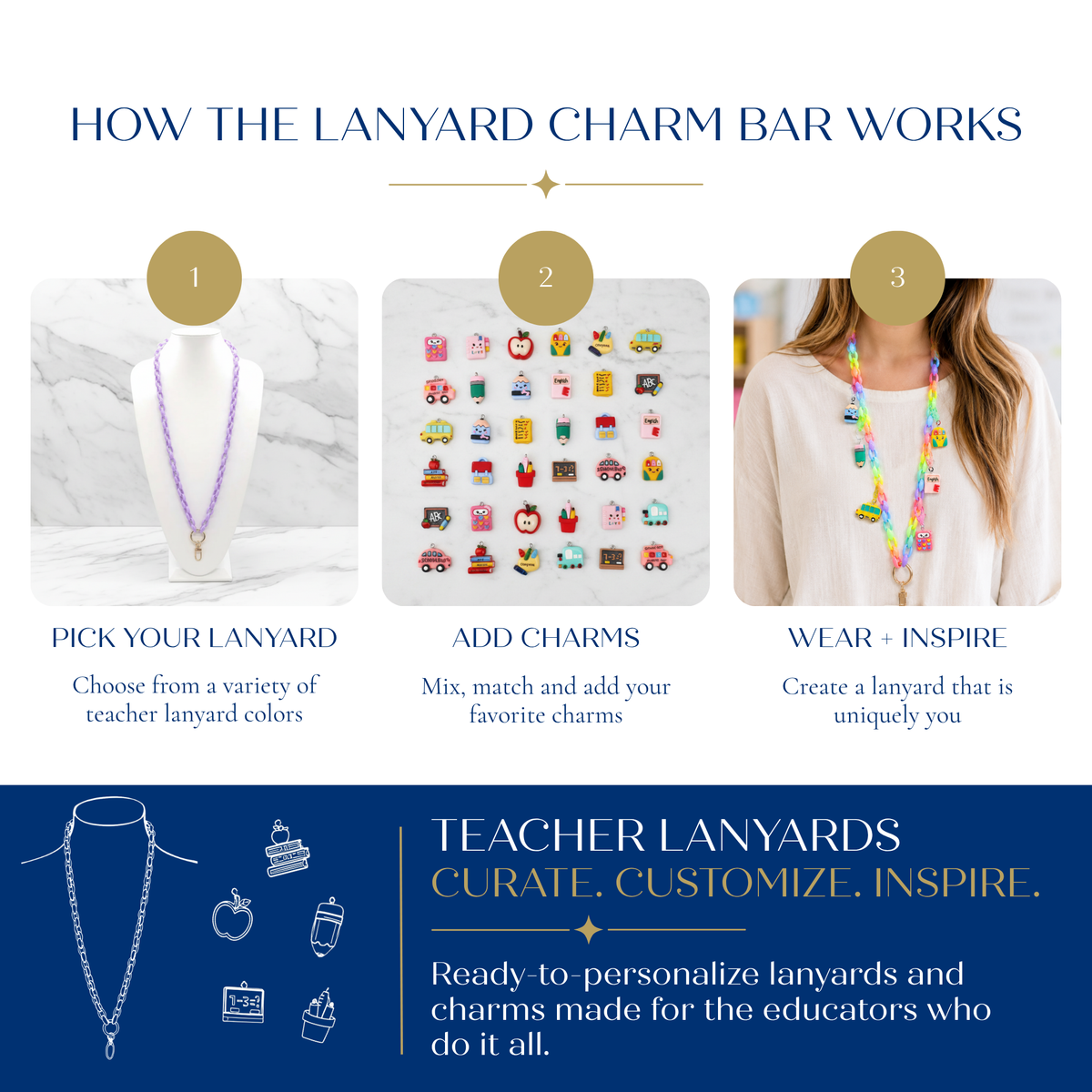 How the Charm Bar works infographic showing three simple steps: pick a necklace or bracelet base, add charms, and assemble custom jewelry. Includes an illustration of the complete Charm Bar starter bundle with jewelry, charms, display materials, tools, and packaging.