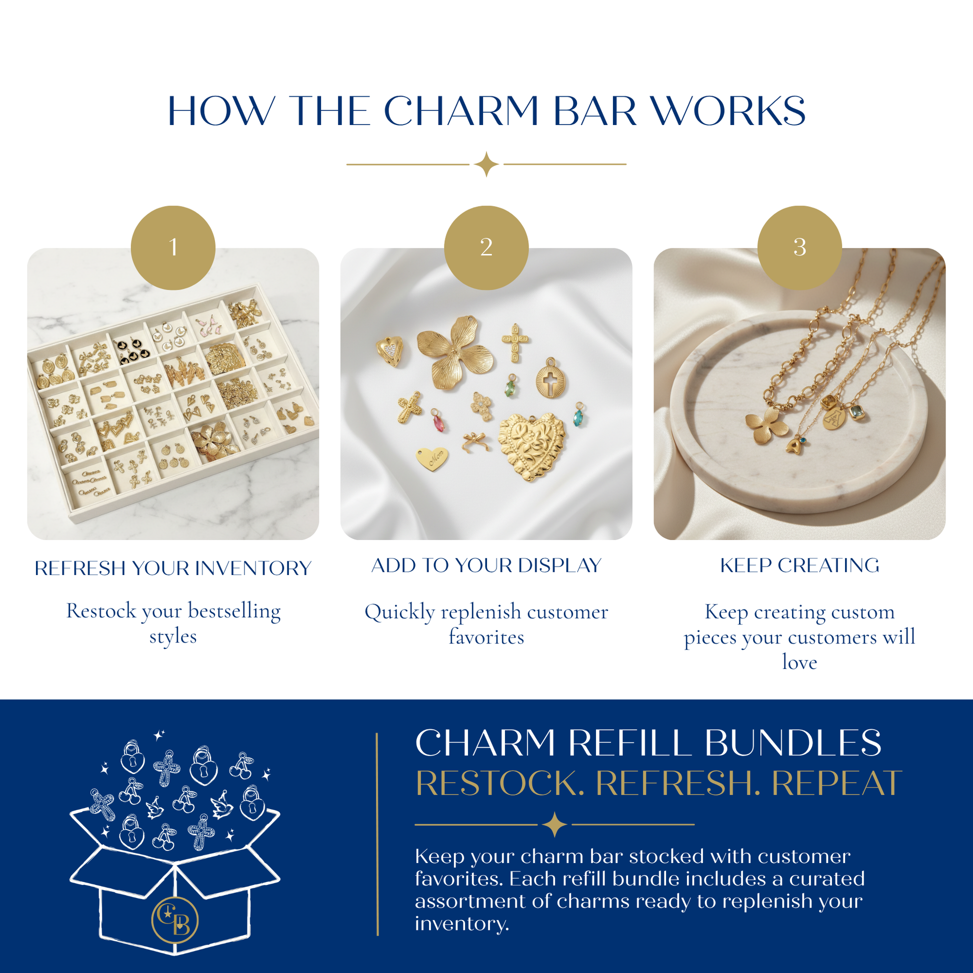 How the Charm Bar works infographic showing three simple steps: pick a necklace or bracelet base, add charms, and assemble custom jewelry. Includes an illustration of the complete Charm Bar starter bundle with jewelry, charms, display materials, tools, and packaging.