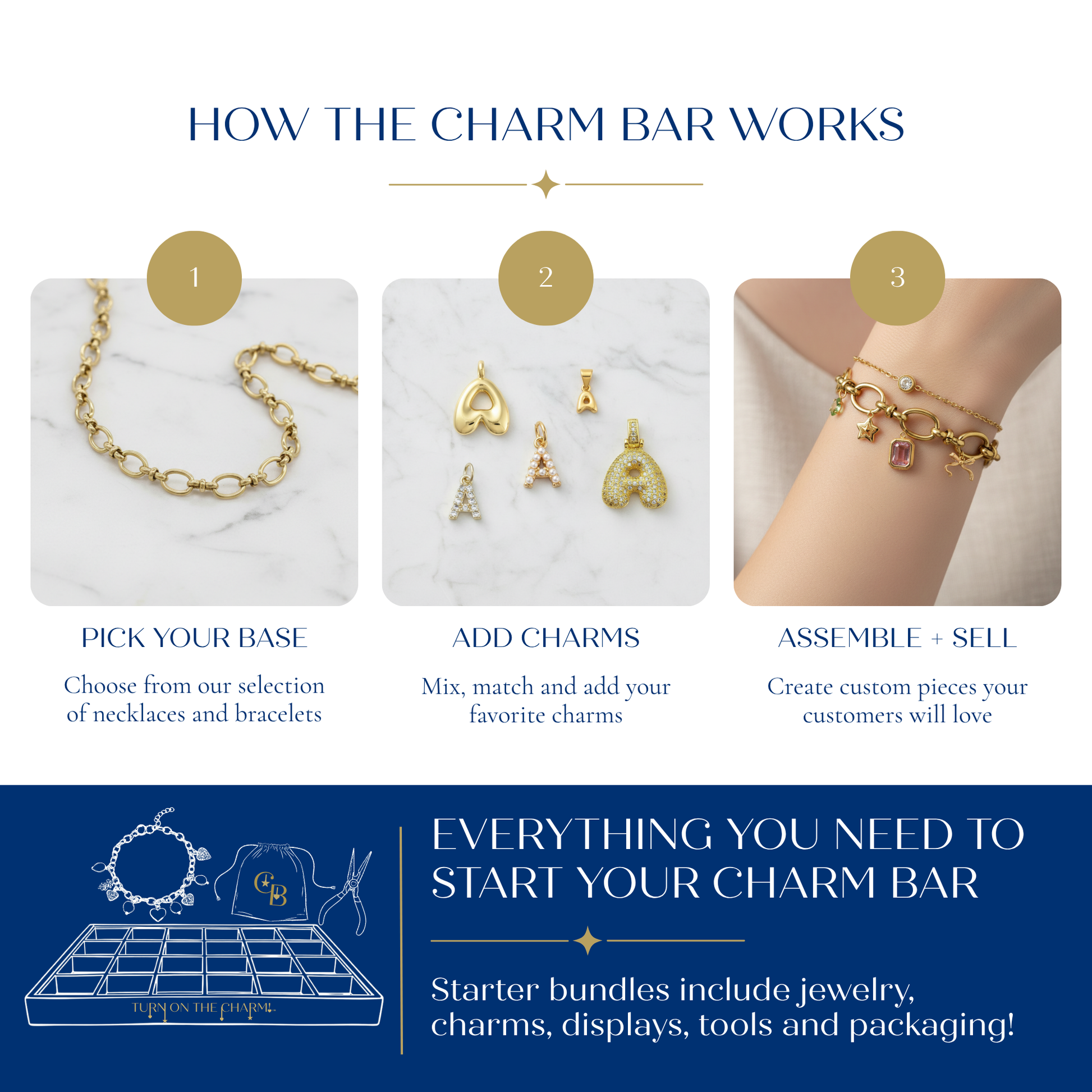 How the Charm Bar works infographic showing three simple steps: pick a necklace or bracelet base, add charms, and assemble custom jewelry. Includes an illustration of the complete Charm Bar starter bundle with jewelry, charms, display materials, tools, and packaging.