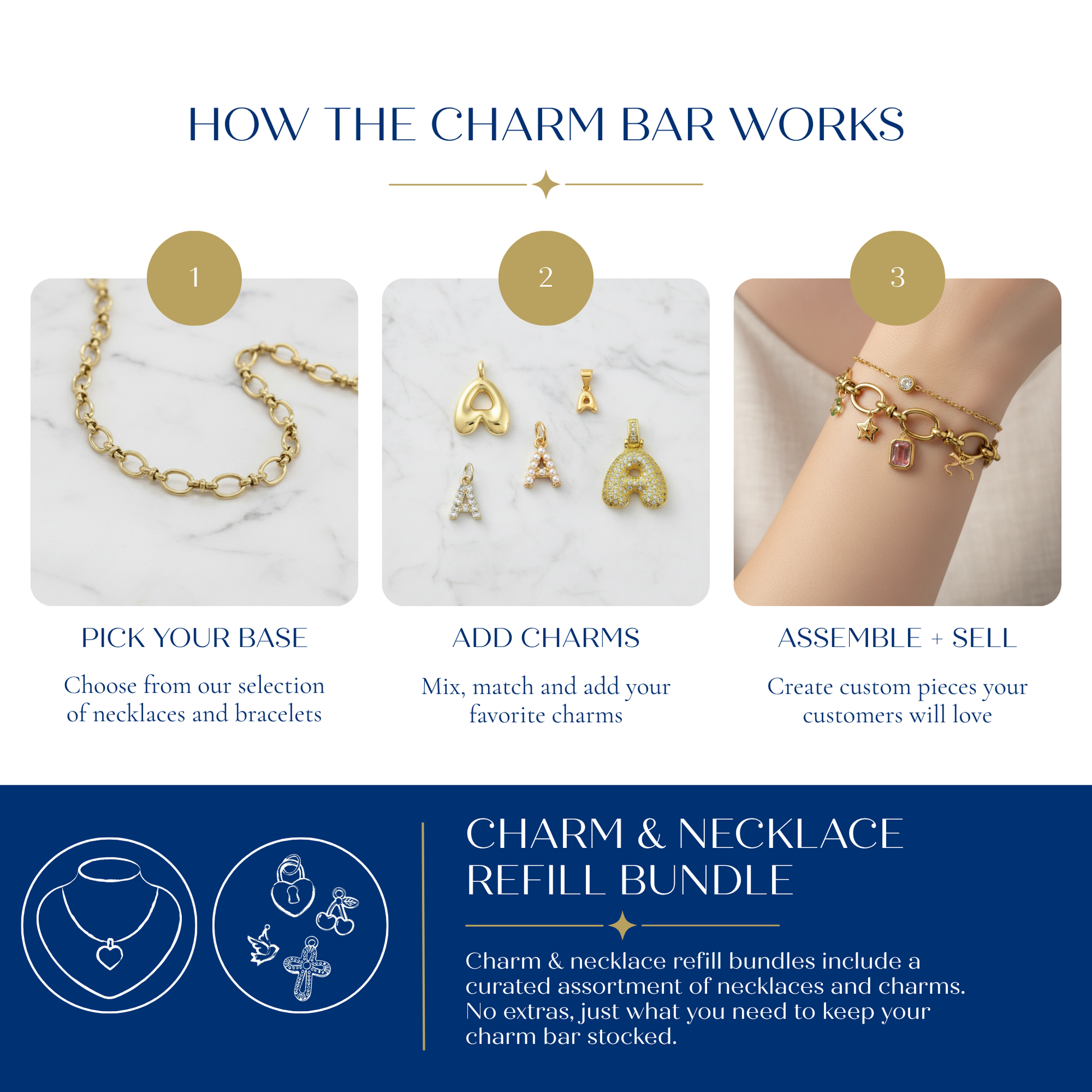 How the Charm Bar works infographic showing three simple steps: pick a necklace or bracelet base, add charms, and assemble custom jewelry. Includes an illustration of the complete Charm Bar starter bundle with jewelry, charms, display materials, tools, and packaging.